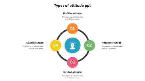 types of attitude ppt